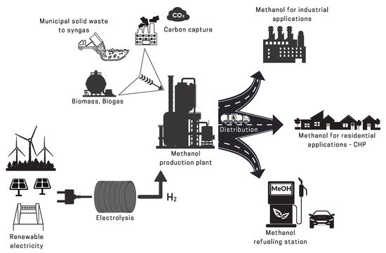 ‘20 states, firms to implement methanol fuel technology’