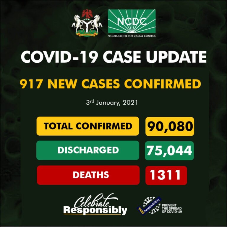 Nigeria records 917 new COVID-19 cases