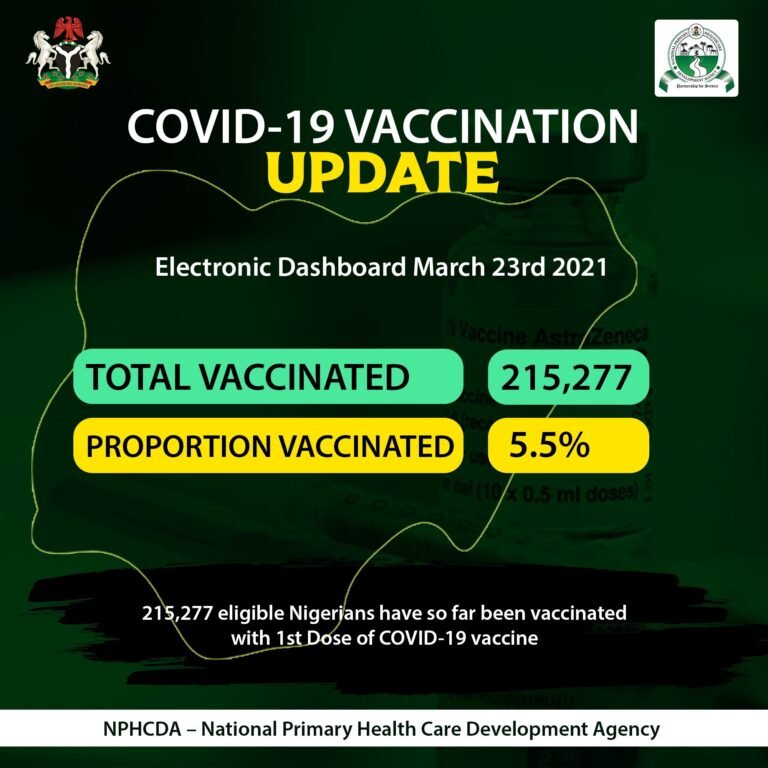 Seven states yet to start vaccination as Lagos takes the lead